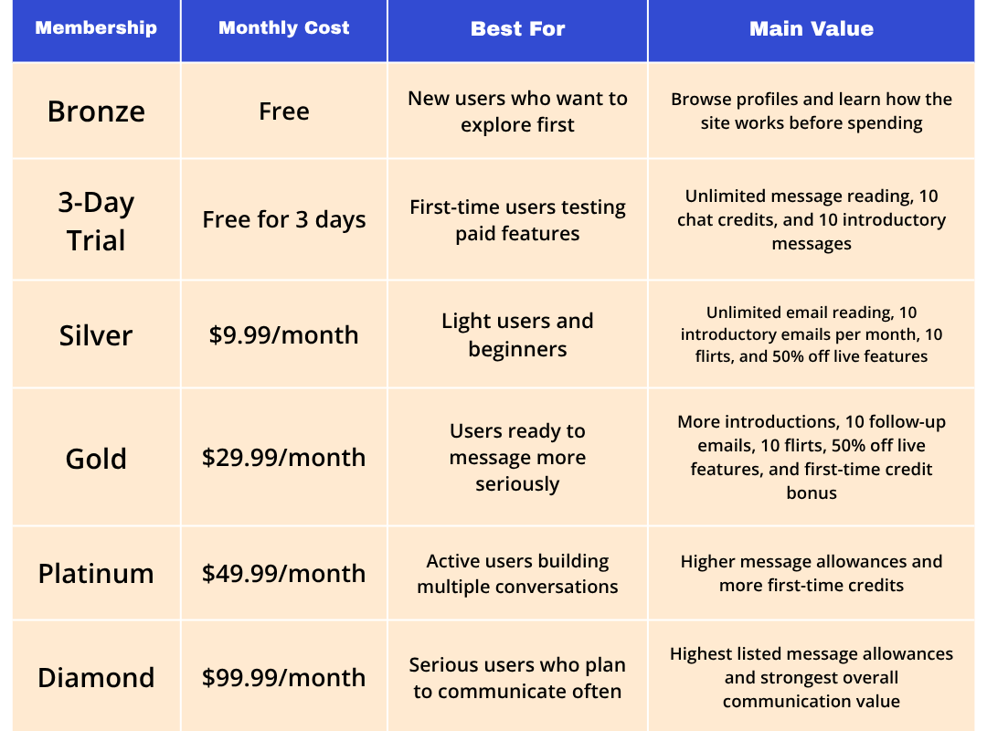 Dream Singles Cost and Value: What Do You Really Pay For?